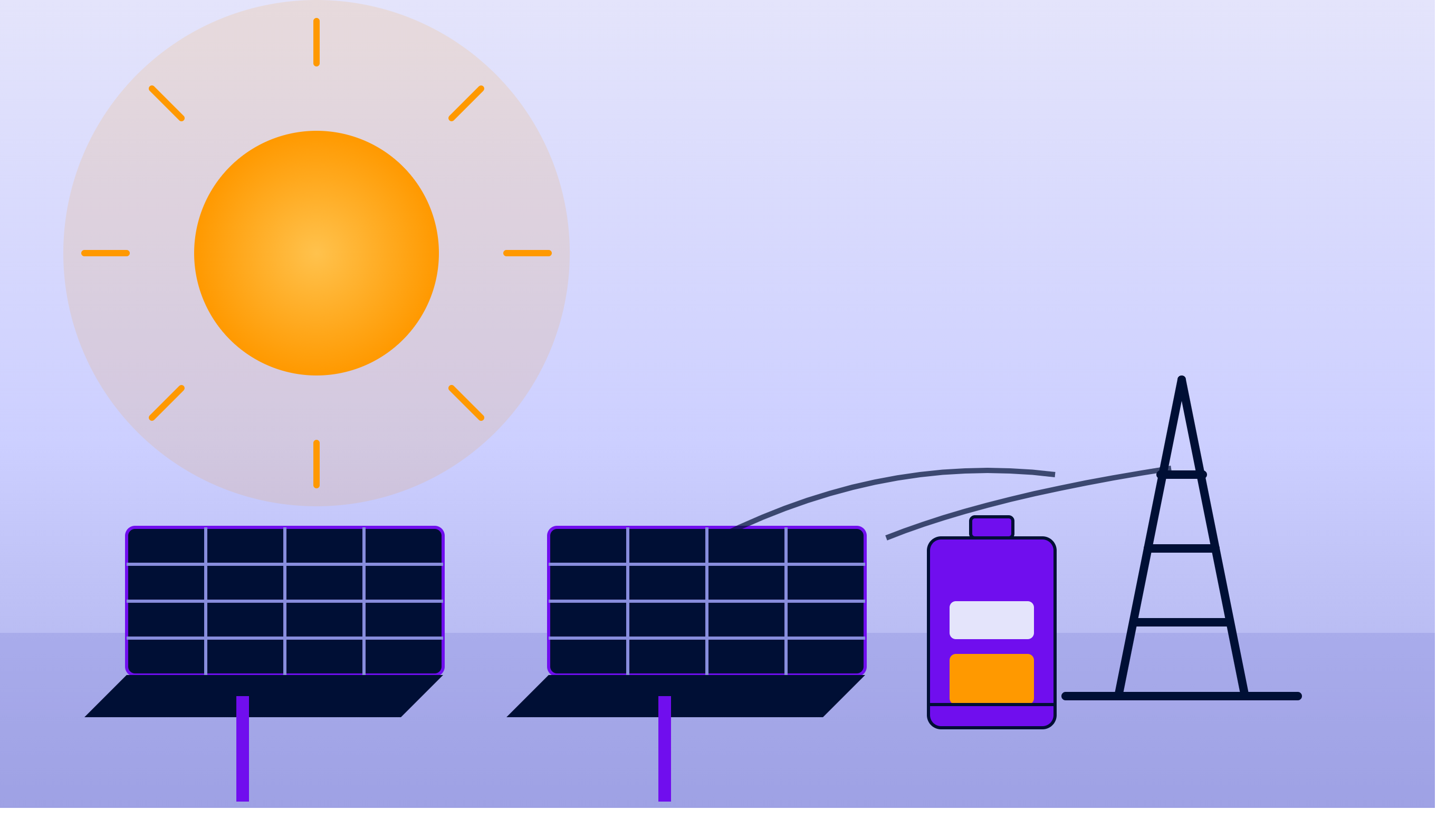 When the Sun Shows Up and the Grid Panics